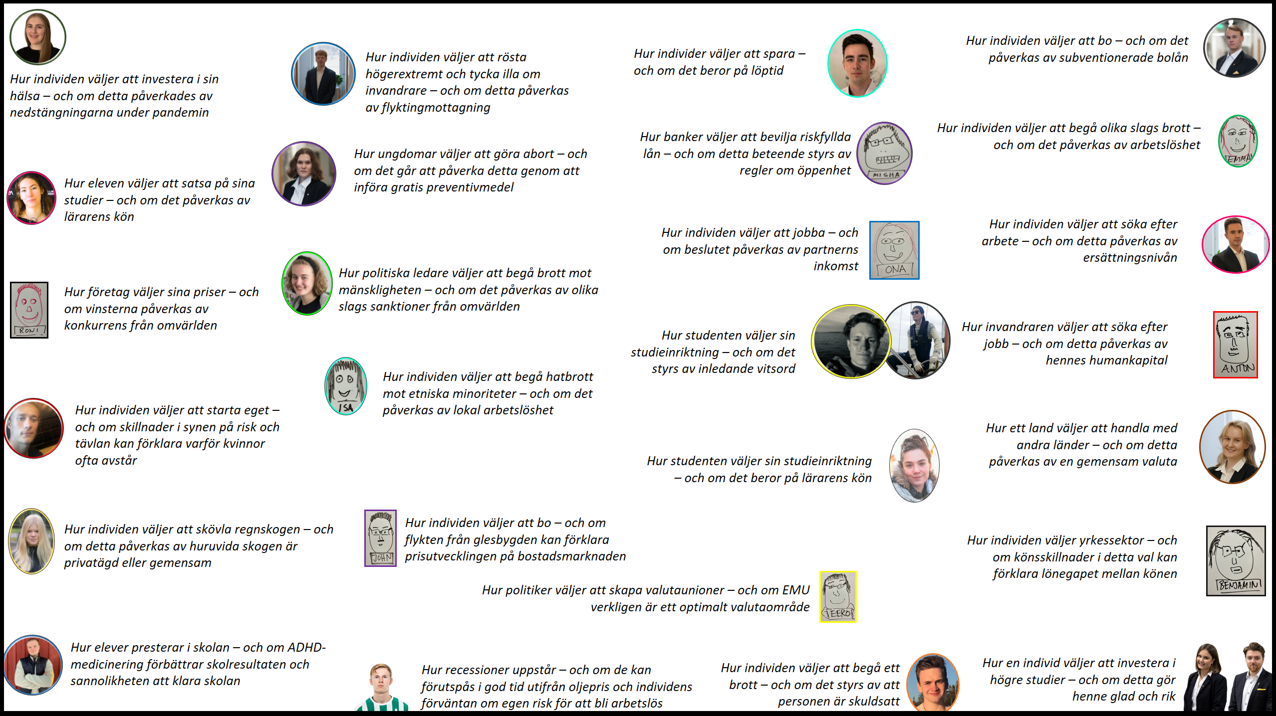 Kandidatskribenter i nationalekonomi vid Åbo Akademi våren 2023